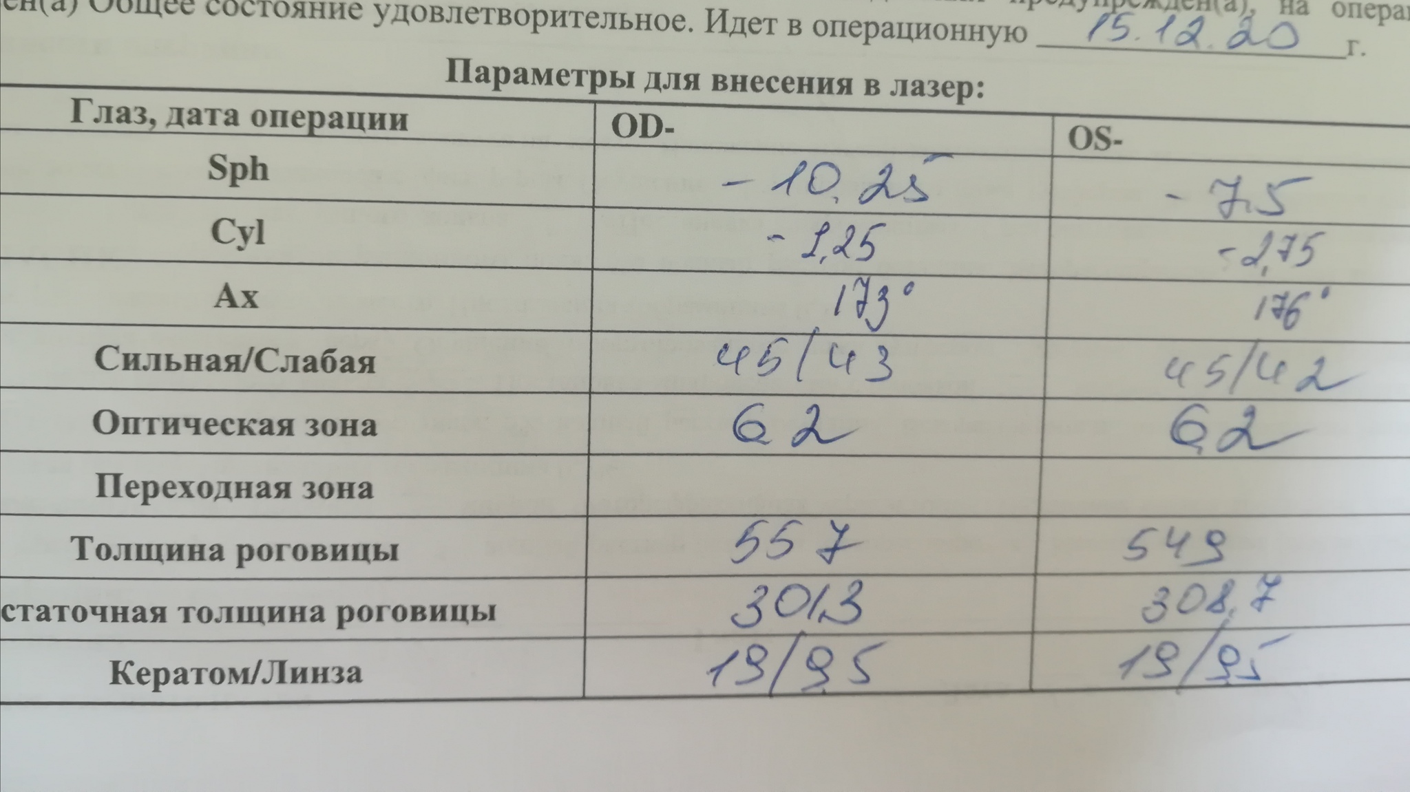 Ответ на пост «Как я свои глаза на лазерную коррекцию носила» - Моё, Личный опыт, Врачи, Лазерная коррекция, Зрение, Здоровье, Длиннопост, Ответ на пост