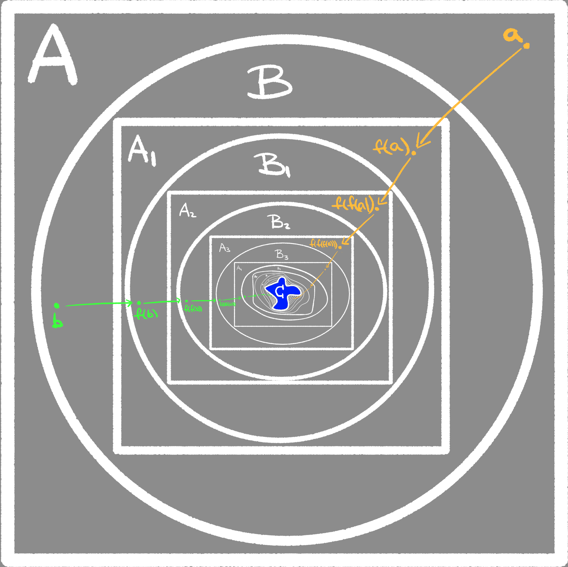 Paradoxes in mathematics - dividing oranges - My, Mathematics, Education, Longpost