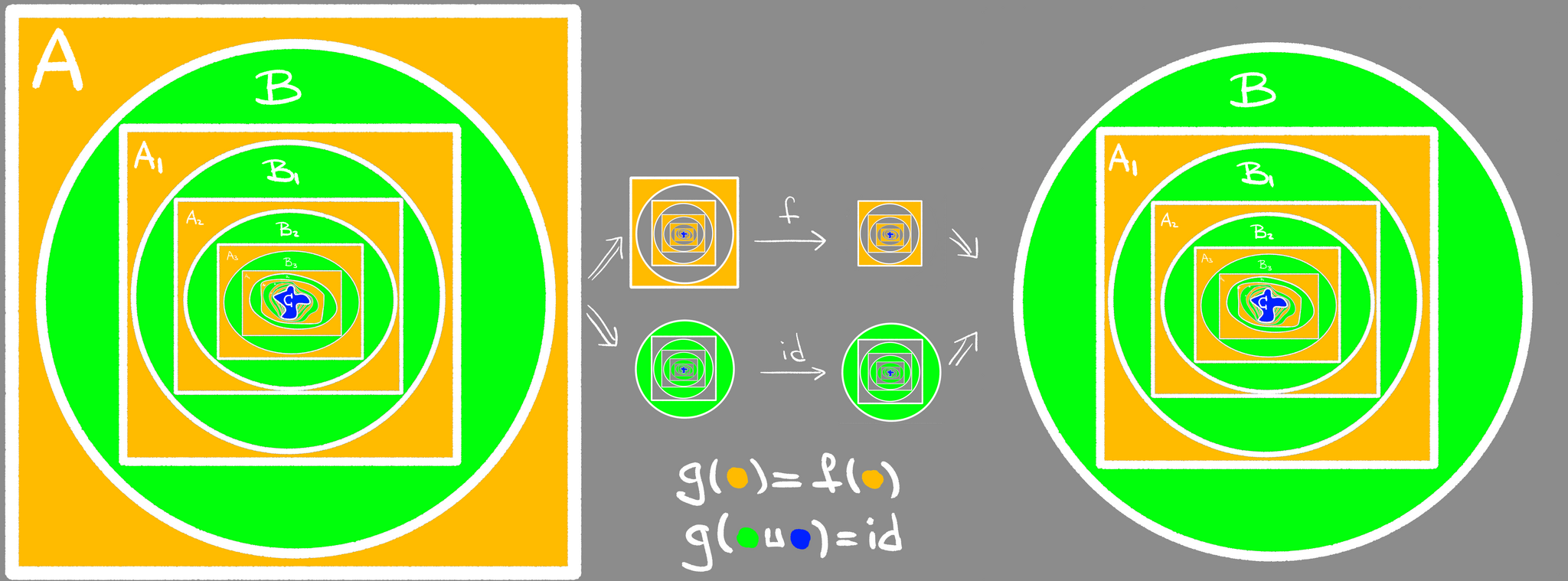 Paradoxes in mathematics - dividing oranges - My, Mathematics, Education, Longpost