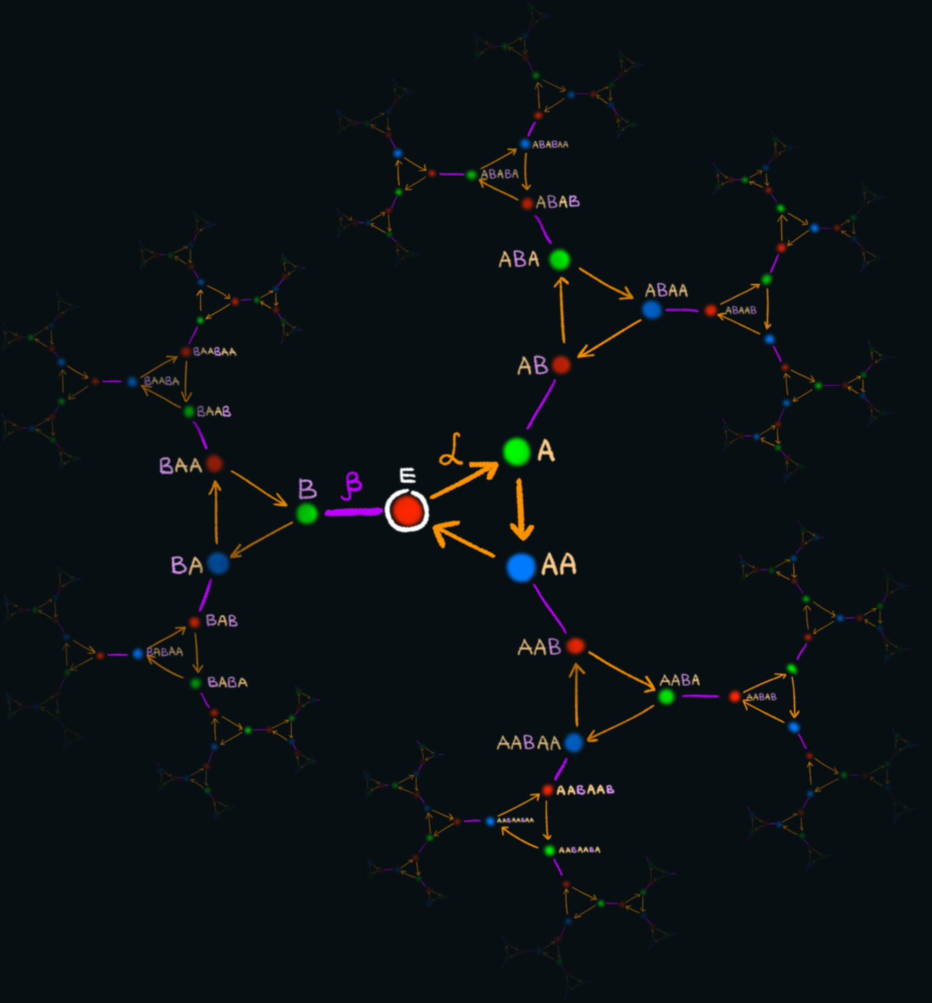 Paradoxes in mathematics - dividing oranges - My, Mathematics, Education, Longpost