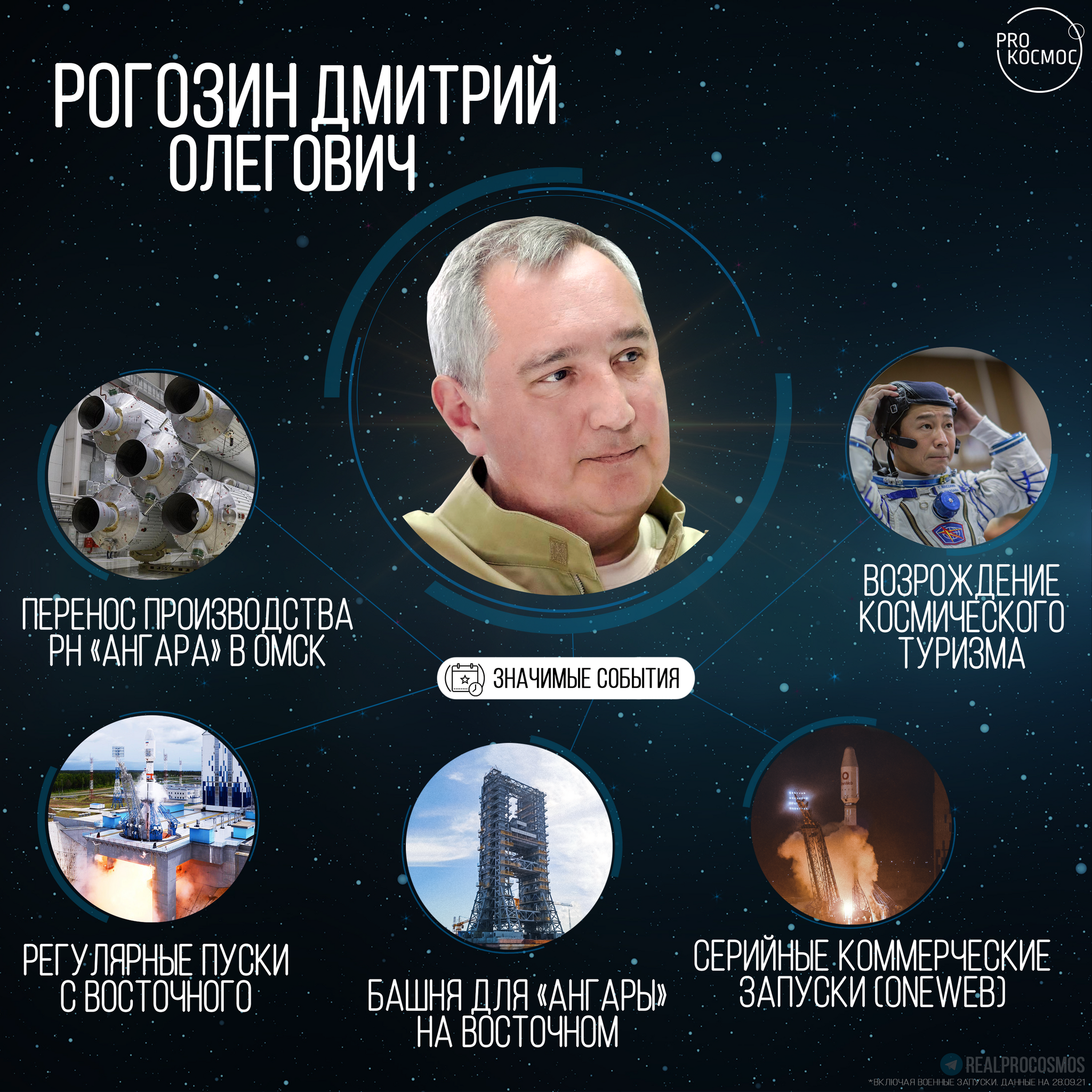 В Роскосмосе новый руководитель: итоги работы Дмитрия Рогозина за 1513 дней  на посту | Пикабу