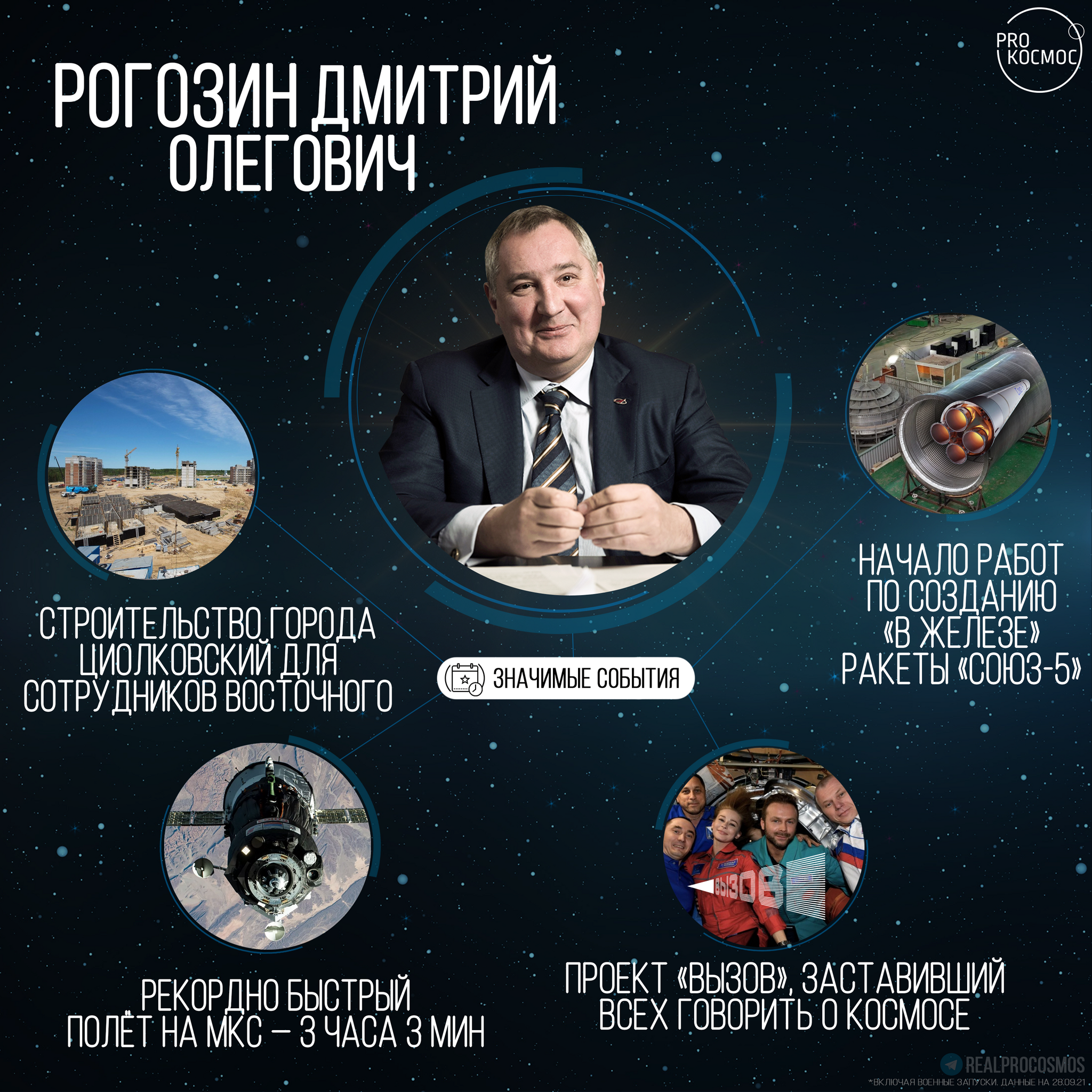 Roscosmos has a new leader: the results of Dmitry Rogozin's work for 1513 days in office - My, Roscosmos, Cosmonautics, Space, Dmitry Rogozin, Yuri Borisov, Longpost
