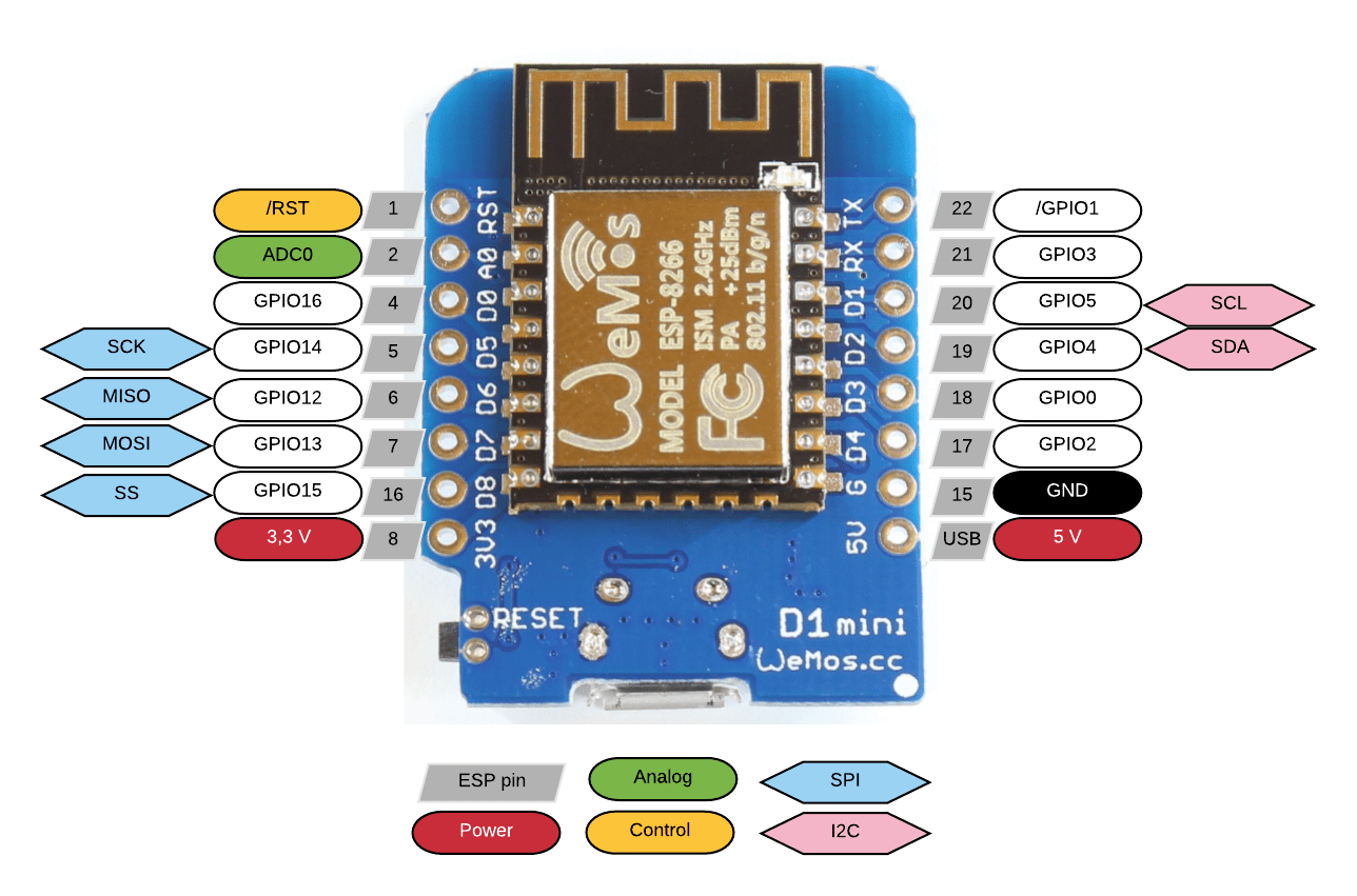 DIY hot-wire anemometer: we assemble a do-it-yourself airflow speed and temperature sensor - My, Programming, Technics, Electronics, Homemade, Technologies, With your own hands, Arduino, Esp8266, Measurements, Constructor, Longpost