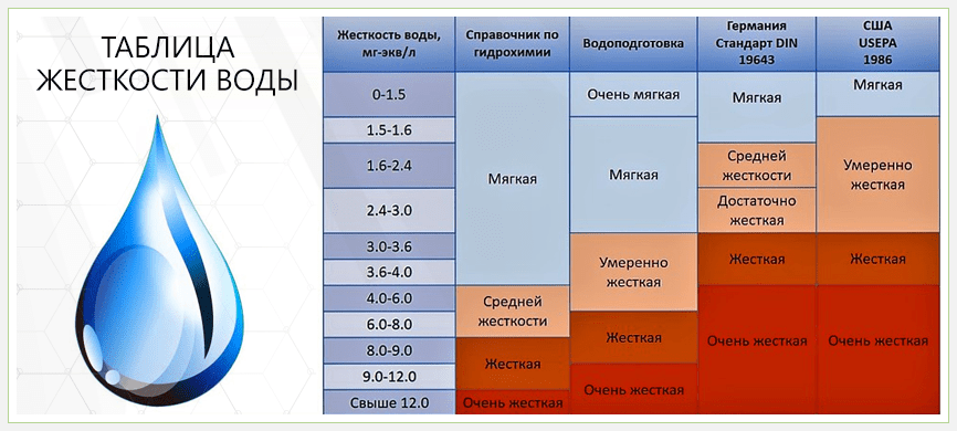 What did the examination of drinking water show? - My, Products, Youtube, Food, Water, Expertise, Проверка, Video, Longpost