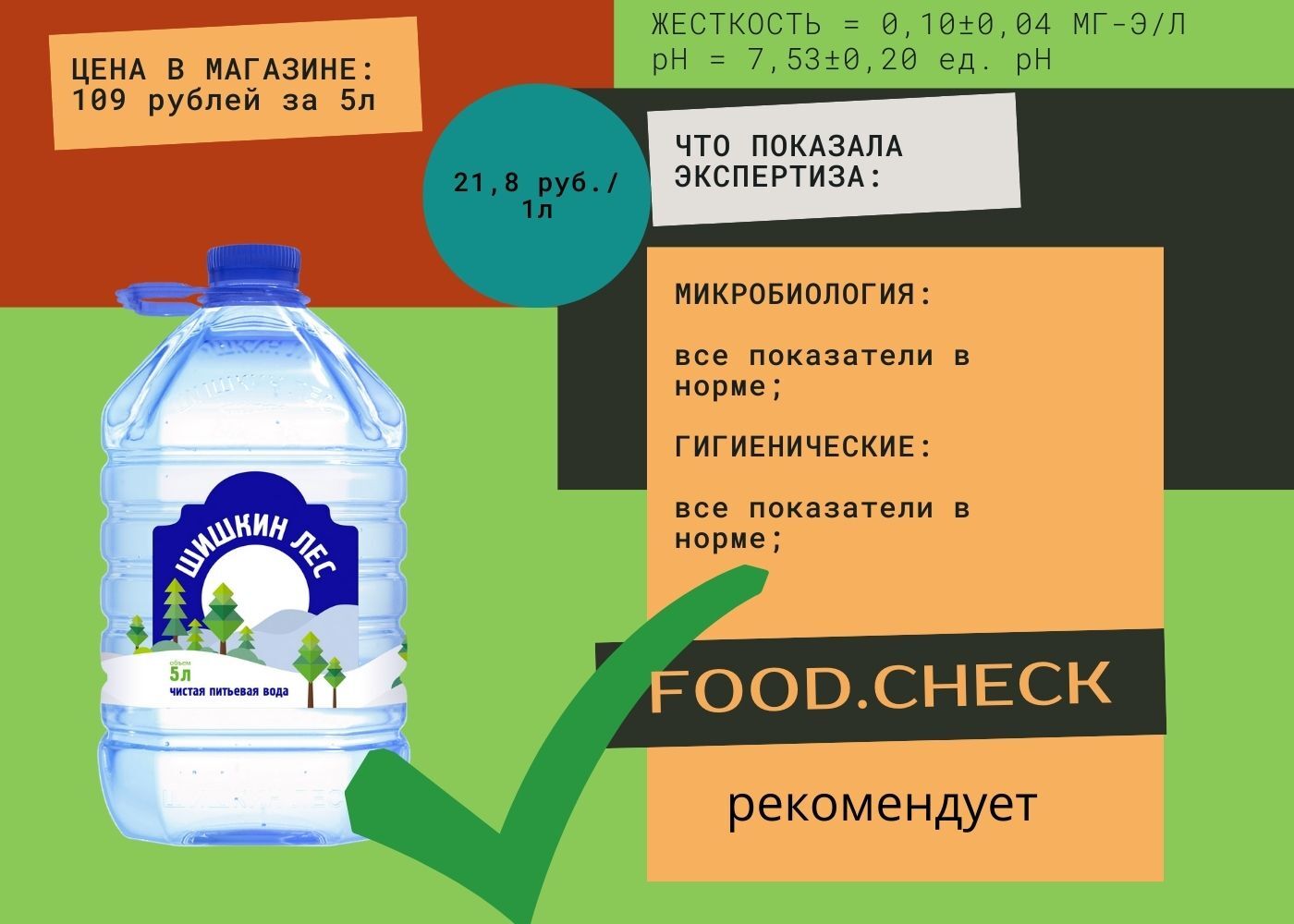 What did the examination of drinking water show? - My, Products, Youtube, Food, Water, Expertise, Проверка, Video, Longpost