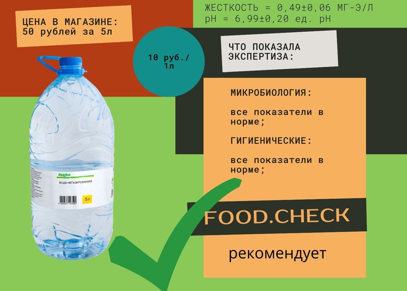 What did the examination of drinking water show? - My, Products, Youtube, Food, Water, Expertise, Проверка, Video, Longpost