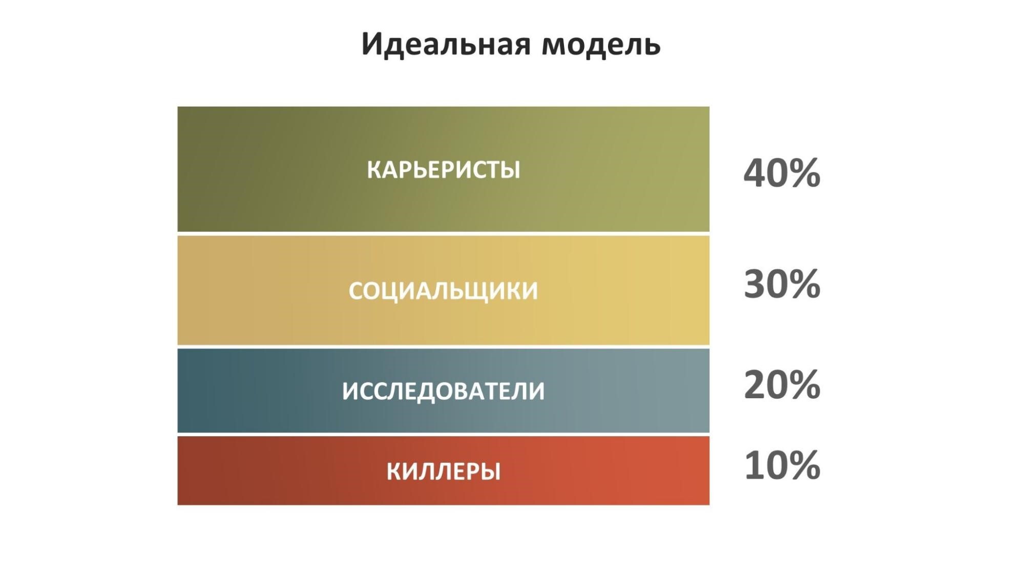 игры социальные модели (99) фото