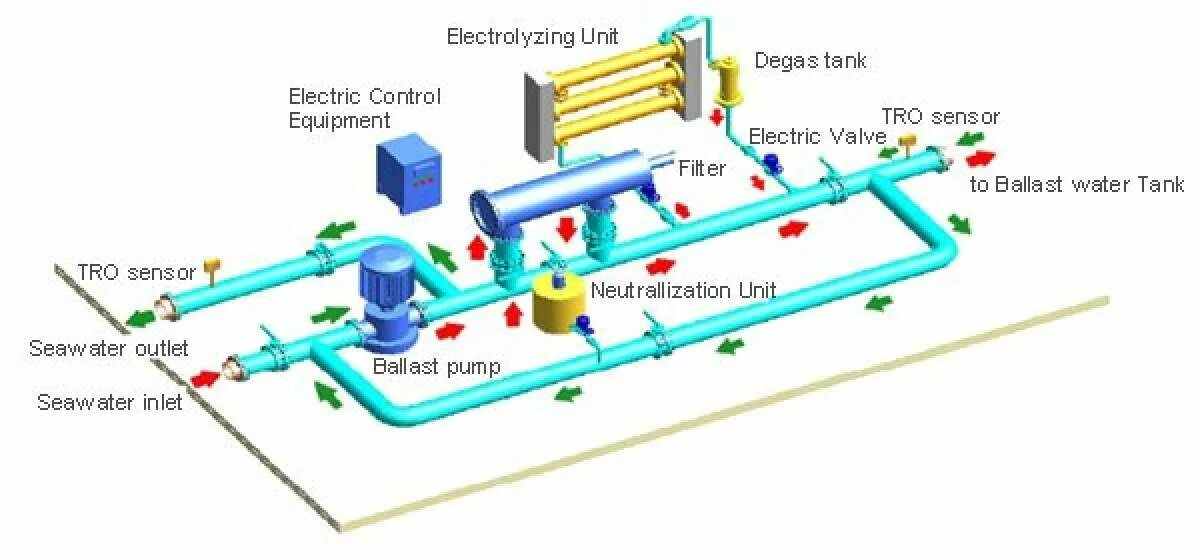 What is ballast, and why pump it - Longpost, Tanker, Sea freight, Logistics, Hydraulic engineering, Ballast, Informative, Nauchpop, Transport, Around the world, Habr