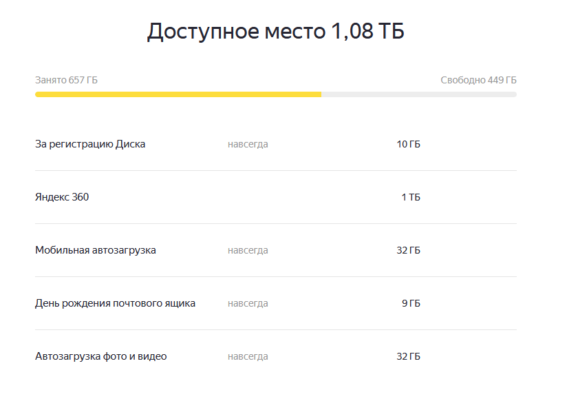 О подписке Яндекс.Премиум 360. И неограниченной загрузке файлов - Моё, Яндекс, Служба поддержки, Негатив, Яндекс Диск, Персики, Длиннопост, Обман