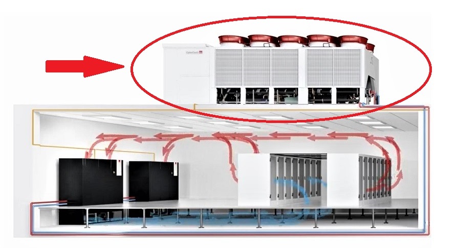 UK heatwave sends operators to roof with hoses... to cool air conditioners - My, Heat, Great Britain, Data Center, Air conditioner, Cooling, IT, Data Center