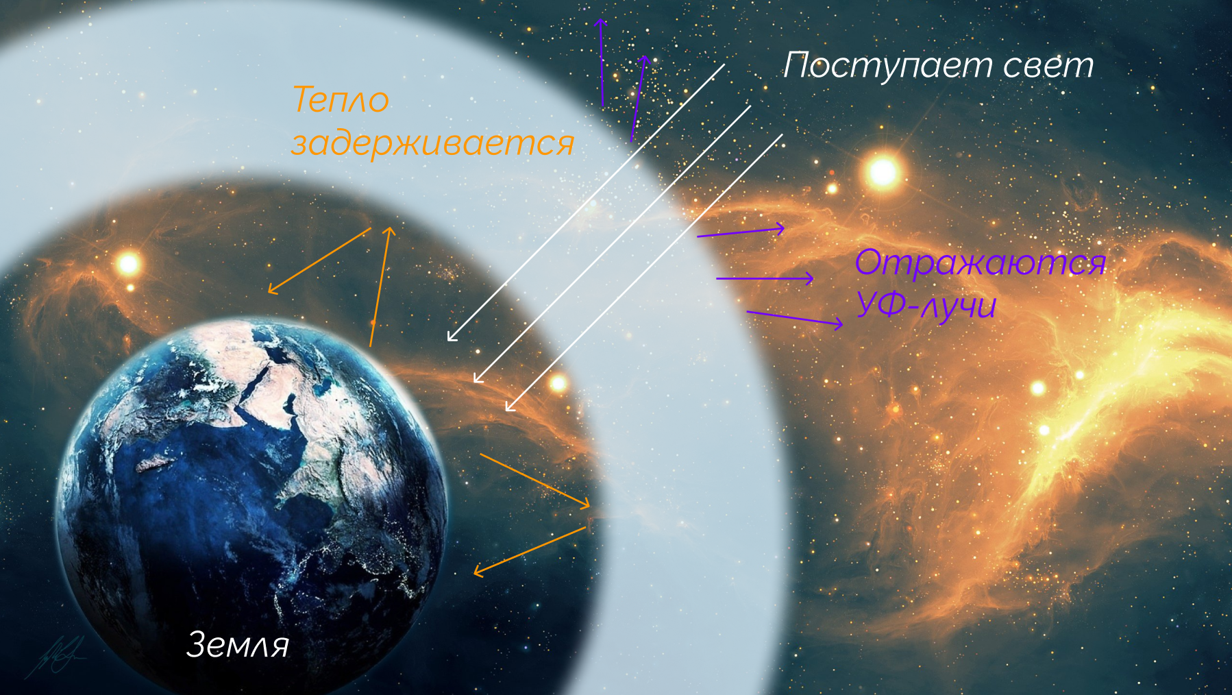 Global flood. Part 2 - global flood, God, faith, The science, Religion, Longpost