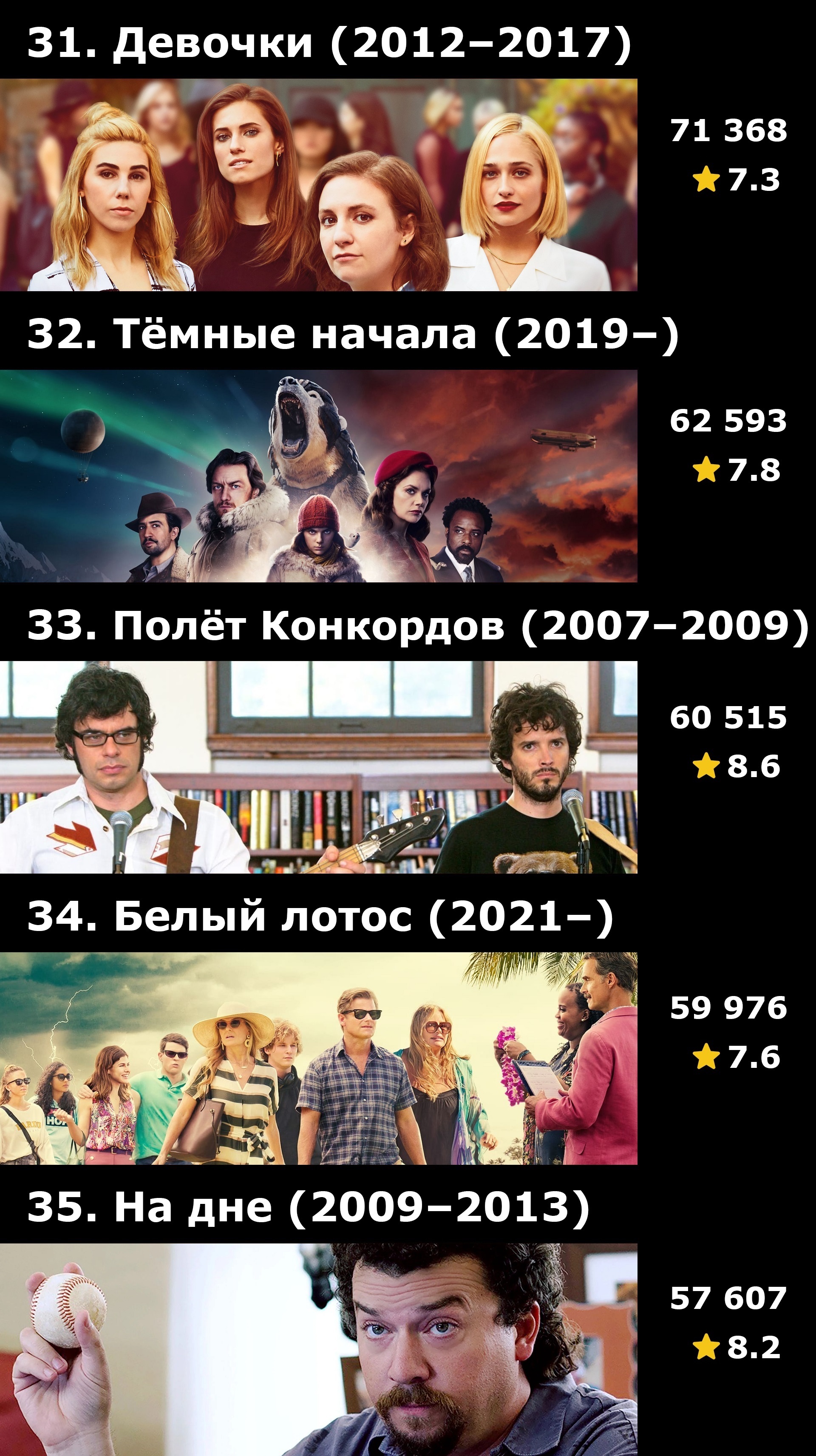 Top 50 HBO series by IMDB ratings - My, Serials, IMDb, A selection, What to see, HBO, Longpost