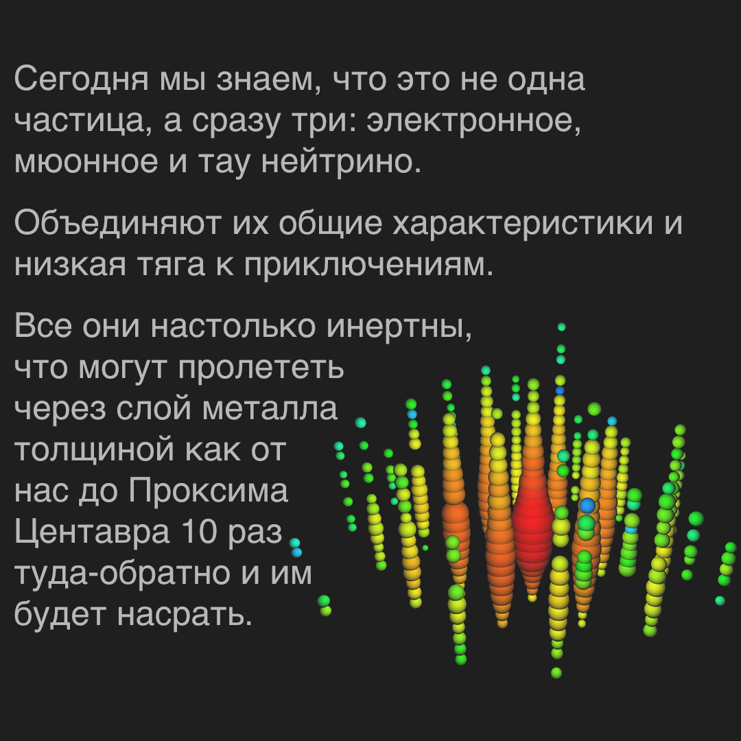 Neutrino - My, Physics, Nauchpop, Space, The science, Picture with text, Neutrino, Nuclear physics, Longpost