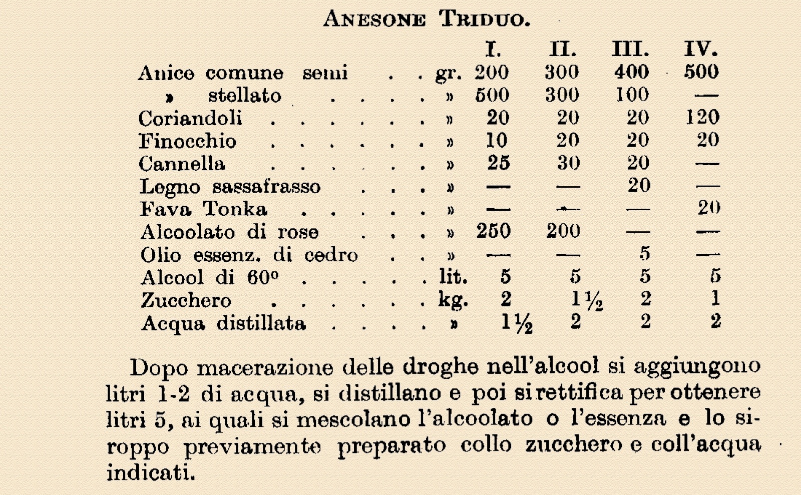 Ouzo, Raki, Anicino Palermitano, Anisette, Mistra etc. Анисовые ликёры - Моё, Алкоголь, Ликер, Анис, Италия, Рецепт, Длиннопост