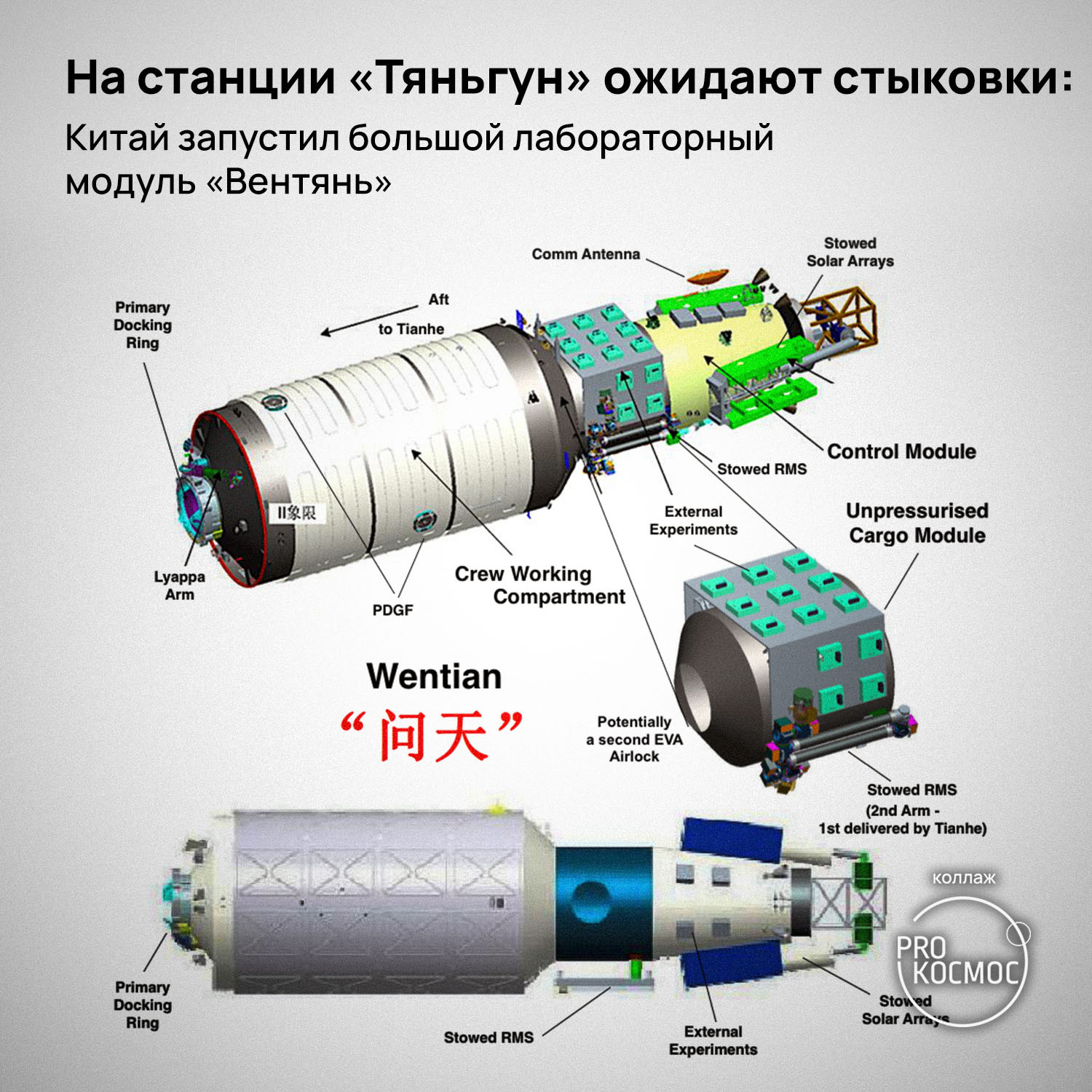 Docking is expected at the Tiangong station: China launched a large laboratory module Wentian - My, Space, Cosmonautics, Tiangong, Cnsa, Space station, Orbital station, Video, Youtube, Longpost, China