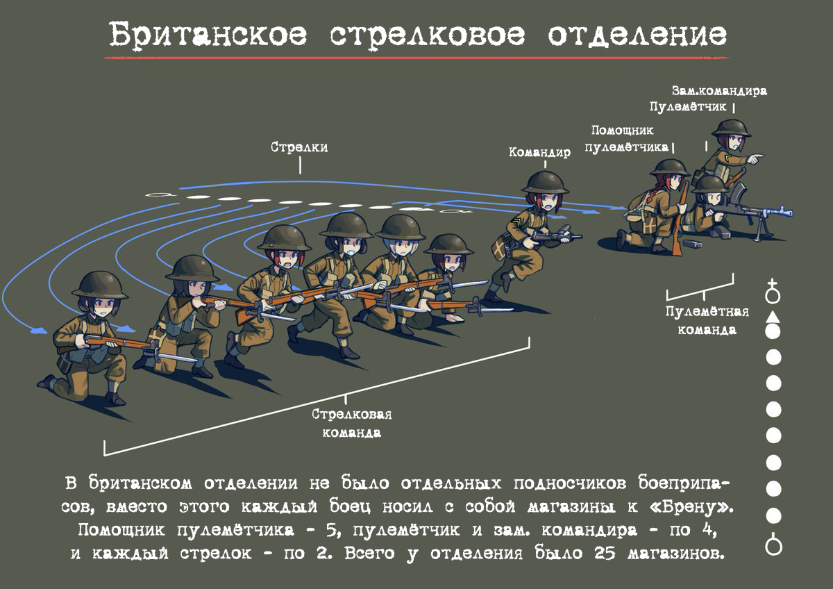 Rifle squads of participants of the Second World War - The Second World War, Anime, Weapon, Tactics, Longpost