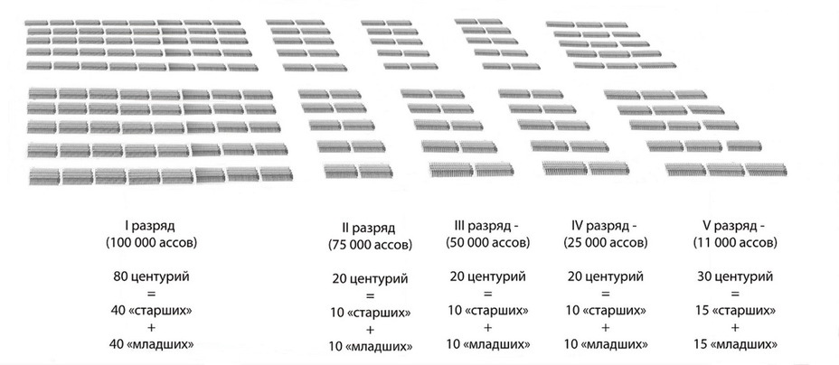 Почему Рим? Часть 2 из 3. От диктатуры к демократии - Моё, Cat_cat, История, Текст, Античность, Древний Рим, Длиннопост