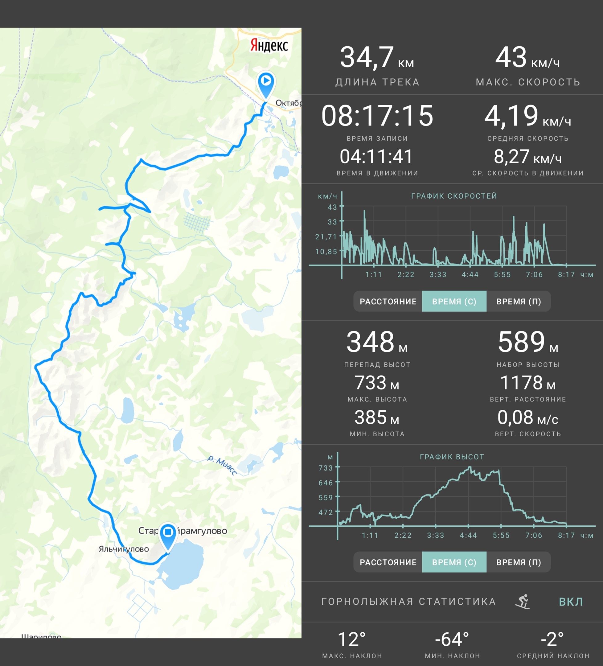 Bicycle test on the Nurali ridge - My, Chelyabinsk, Bashkortostan, Quadcopter, Bike trip, Skiing downhill, Ural mountains, Nurali Ridge, GoPRO, Ural, Aerial photography, Dji, Drone, Nature, The photo, Cyclist, Bike ride, Video, Youtube, Longpost