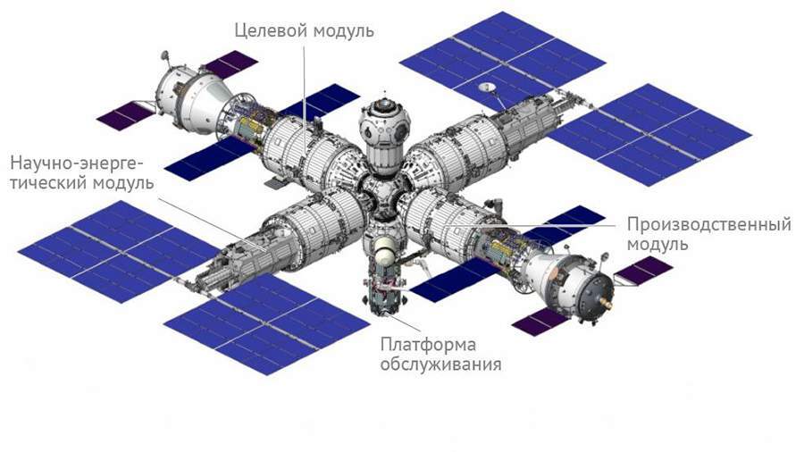 Roscosmos showed the project of the Russian orbital station - Cosmonautics, ISS, Roscosmos, Video