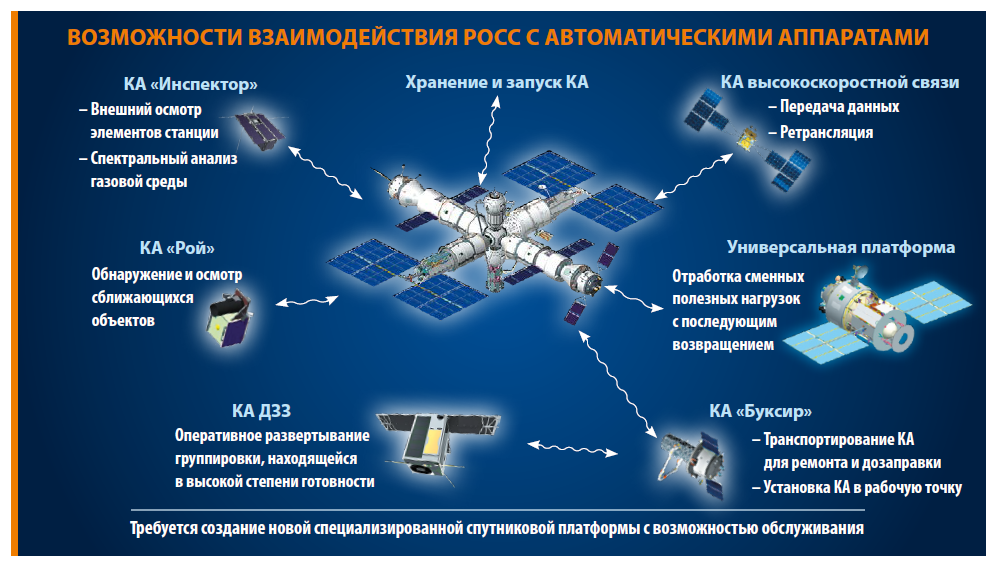 Новый номер журнала Русский космос. Август 2022 года - Космос, Космонавтика, Технологии, Запуск ракеты, Роскосмос, Длиннопост, Журнал Русский космос