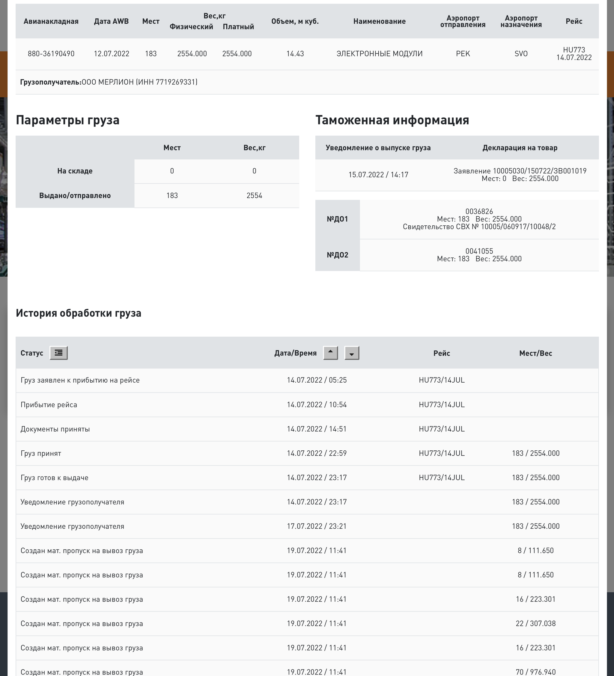 Continued - how cargo theft is covered - My, Corruption, Customs, Sheremetyevo, Moscow Cargo, Crime, Longpost, Negative