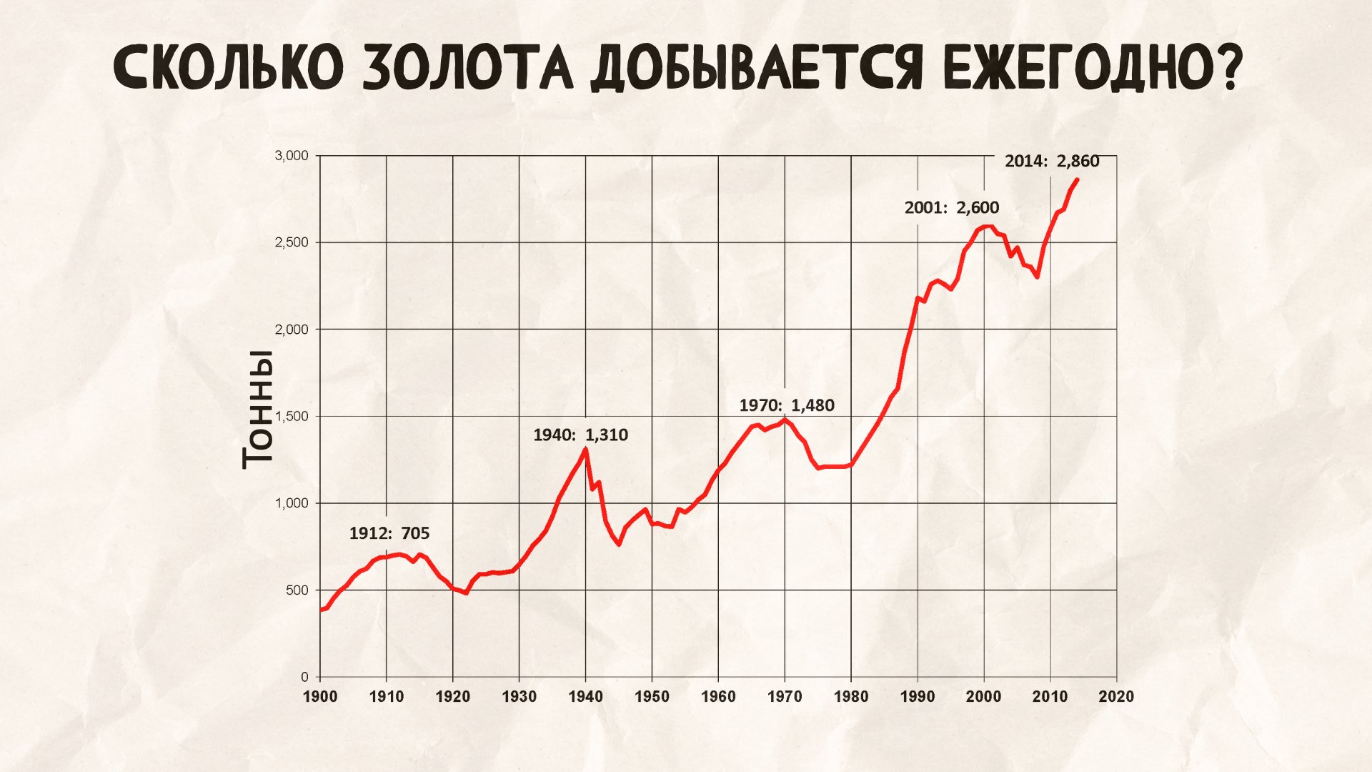 Экономика золотых слитков: купить нельзя продать | Пикабу