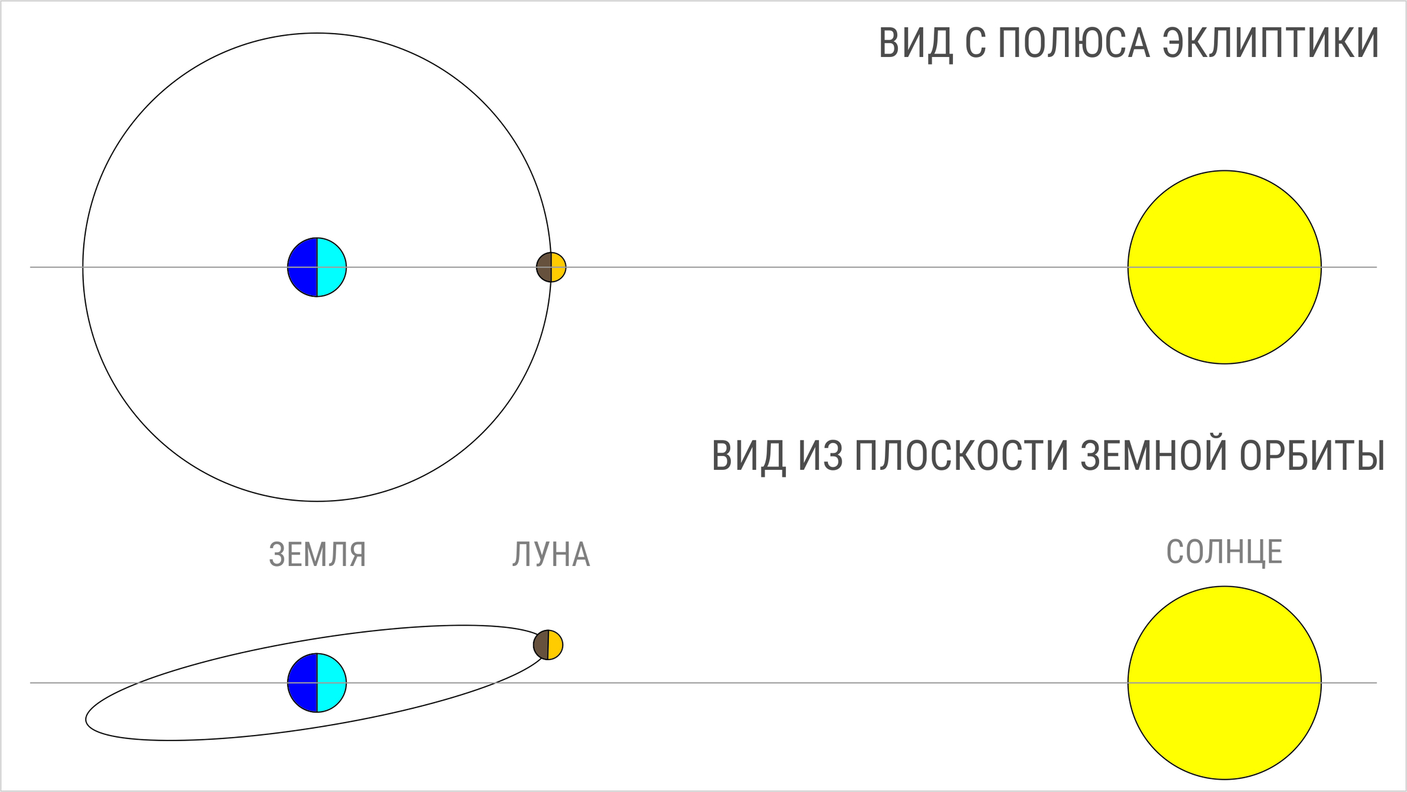 Ночь с 28 на 29 июля 2022. Новолуние. Знакомимся с околополярными созвездиями (часть 1) - Моё, Астрономия, Меркурий, Венера, Марс, Юпитер, Сатурн, Уран, Созвездия, Новолуние, Длиннопост