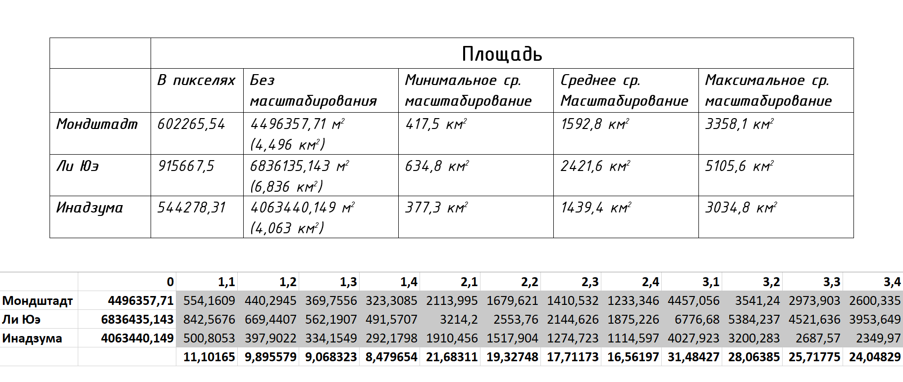 Площадь государств в Genshin Impact | Пикабу