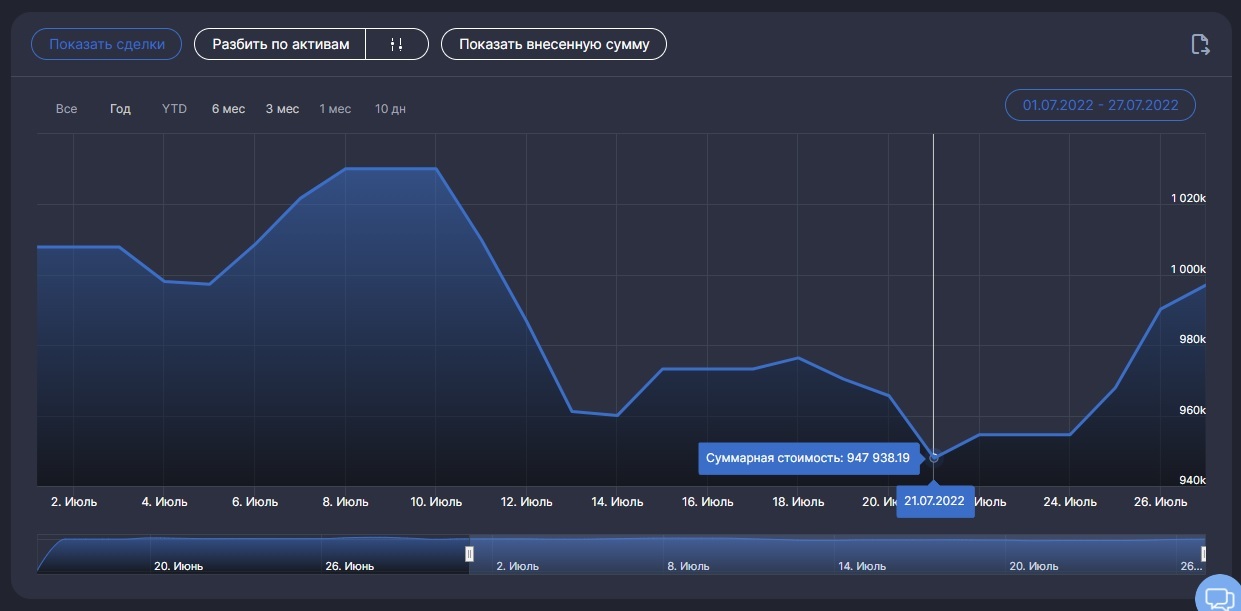 Monkey portfolio beat the Moscow Exchange index - My, Investments, Stock market, Stock, Investing in stocks, Investing is easy, Video, Youtube, Longpost