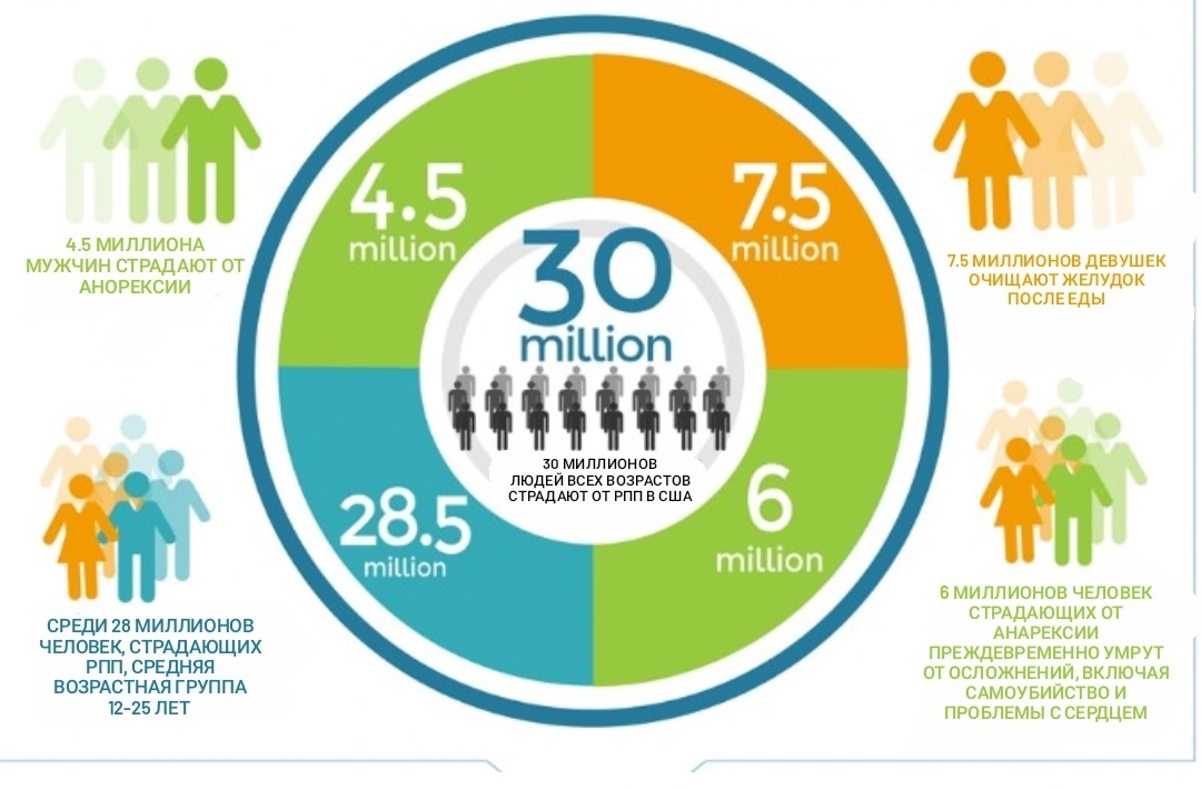 ED - risk factors - My, Longpost, Rpp, Nutrition, Mental disorder, Fitness, Slimming, Health