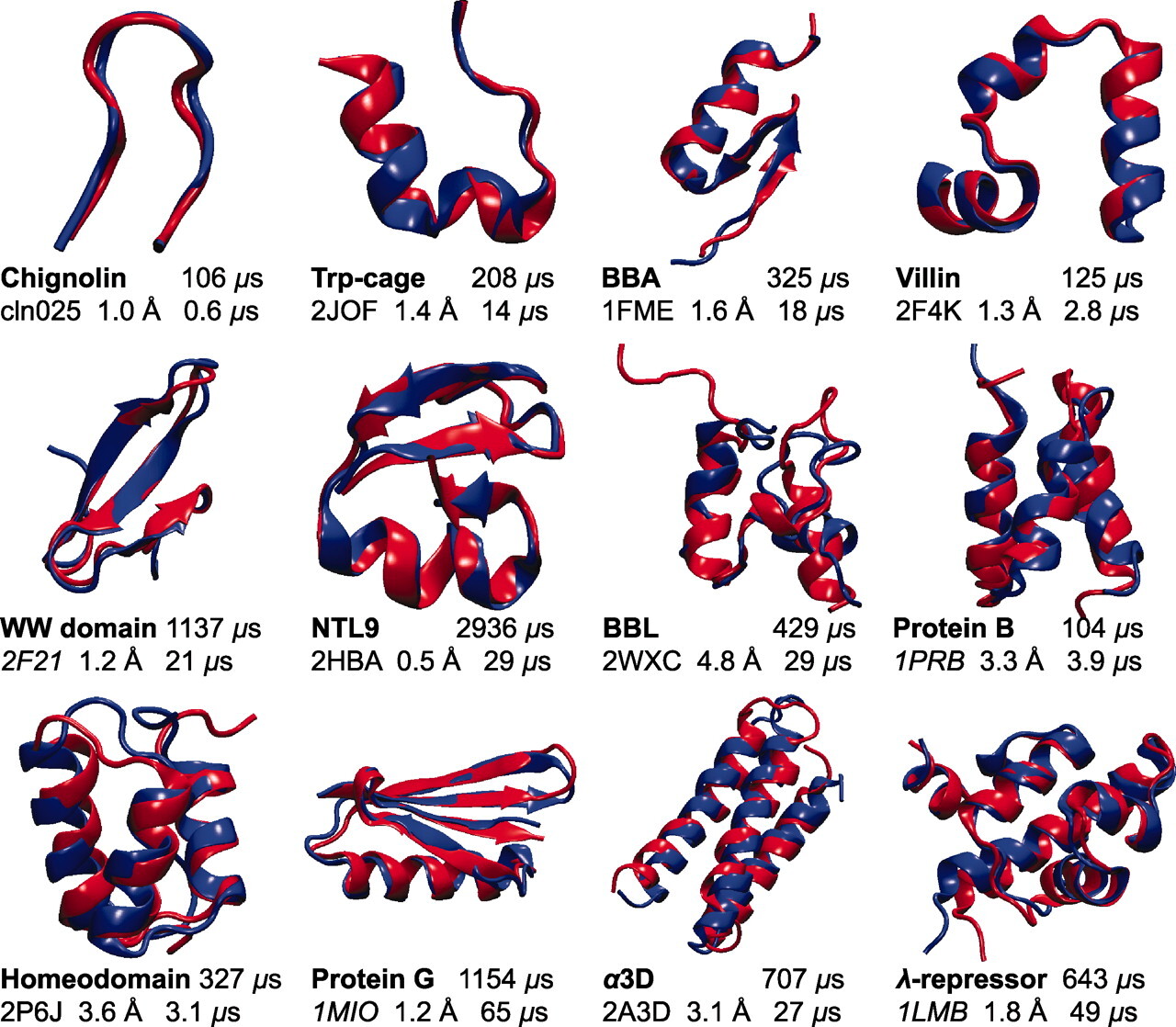 DeepMind has published a database of the structures of all known proteins in nature. We are talking about 200 million pieces - The science, Protein, Video, Youtube, Longpost, Soundless