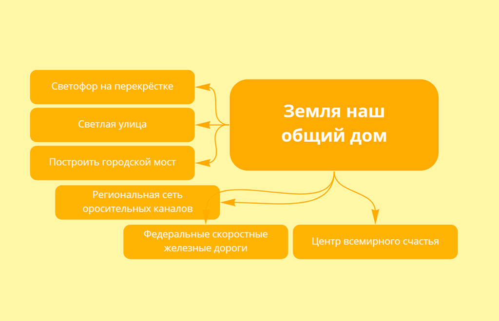 Первая работа в команде. Проект «Коммерсант» - Моё, Длиннопост, Gamedev, Libgdx, Приложение, Симулятор жизни, Android разработка, Биржа, Финансы, Экономика, Мат