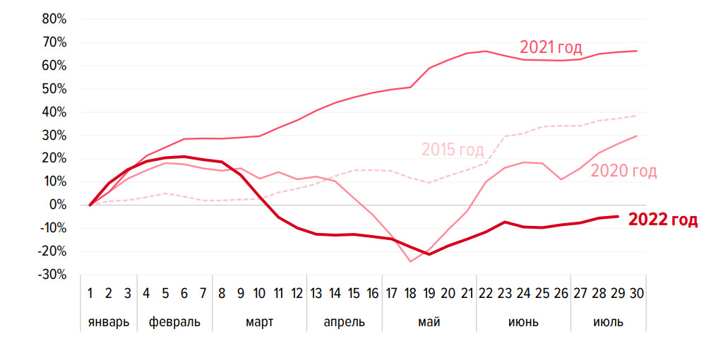 What about ZP? - My, Russia, Economy, Salary, Low salary, Work, Labor market, A crisis, Inflation, Rise in prices, Longpost