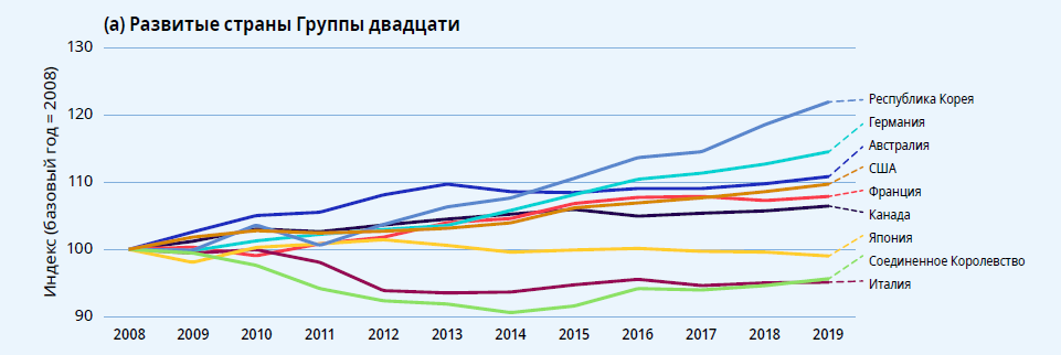 What about ZP? - My, Russia, Economy, Salary, Low salary, Work, Labor market, A crisis, Inflation, Rise in prices, Longpost