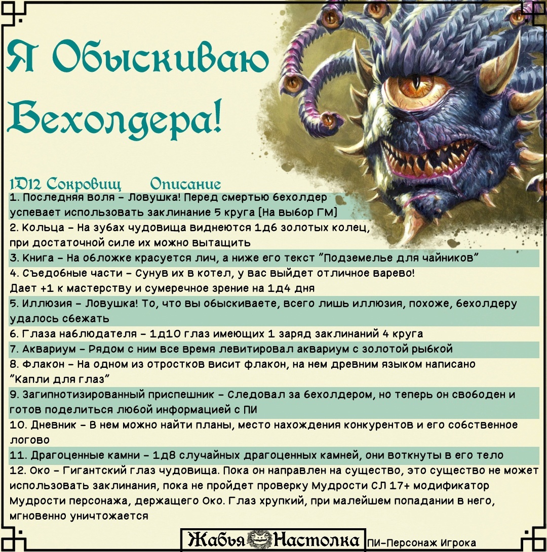 Loot with a beholder - Dungeons & dragons, Tabletop role-playing games