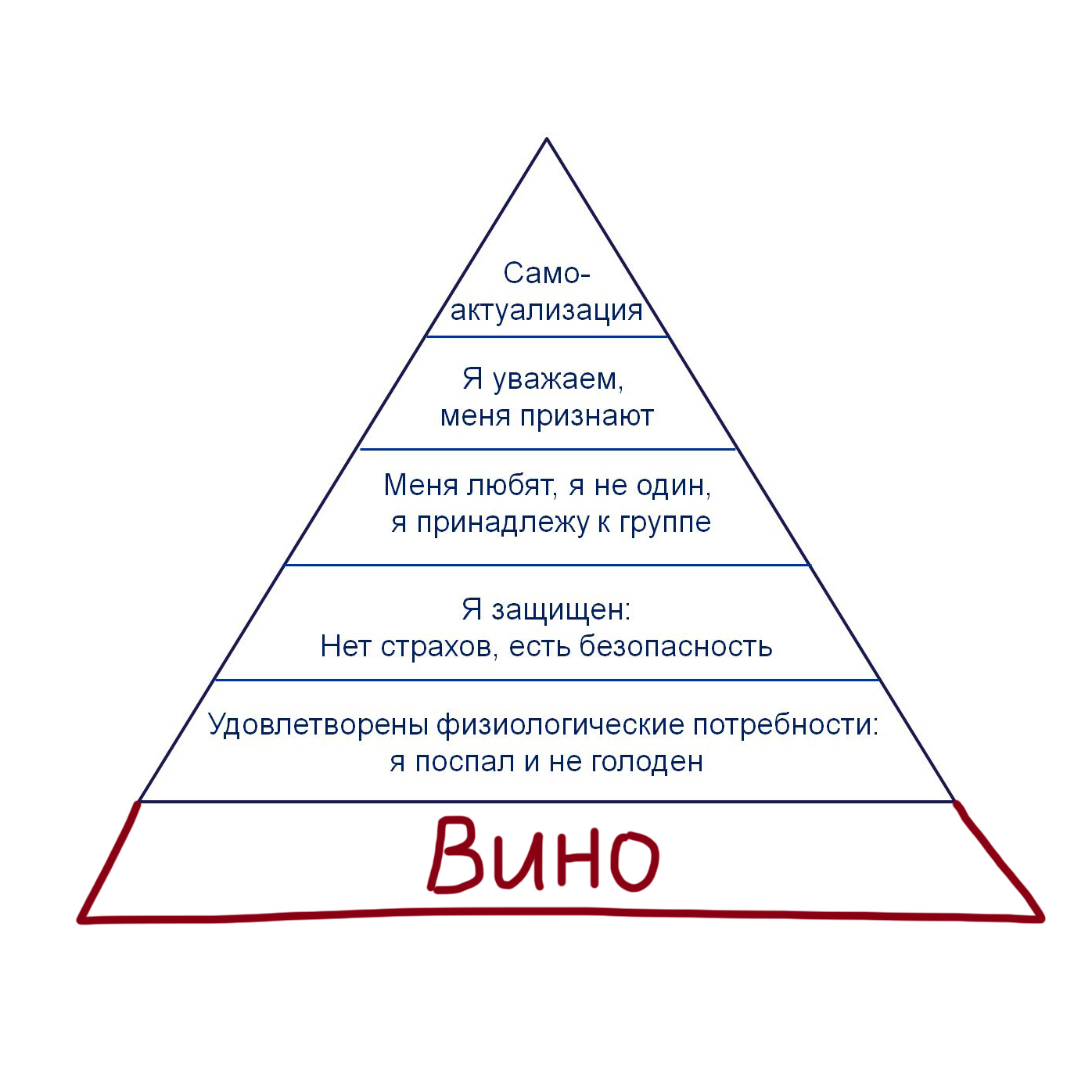 Пирамида Маслоу 5 ступеней