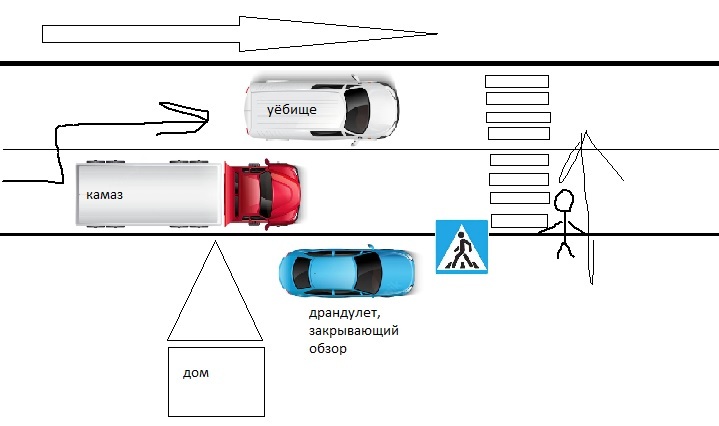 How to write an appeal to the city administration with a proposal to improve a potentially dangerous section of the road? - My, Mat, Traffic rules, Road traffic