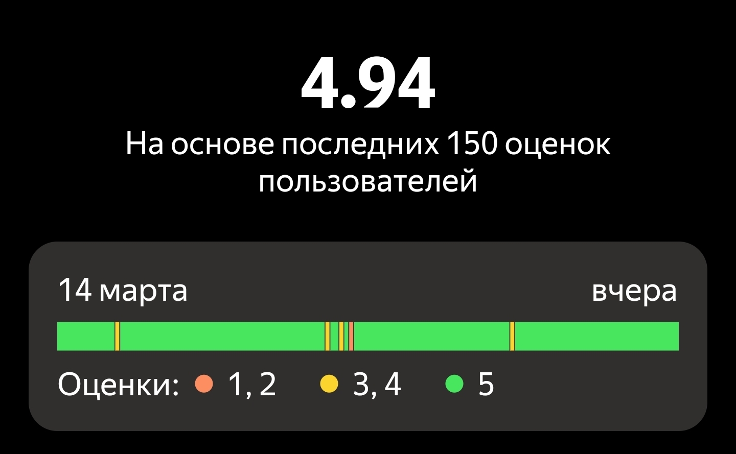 Немного о рейтинге в яндекс такси | Пикабу