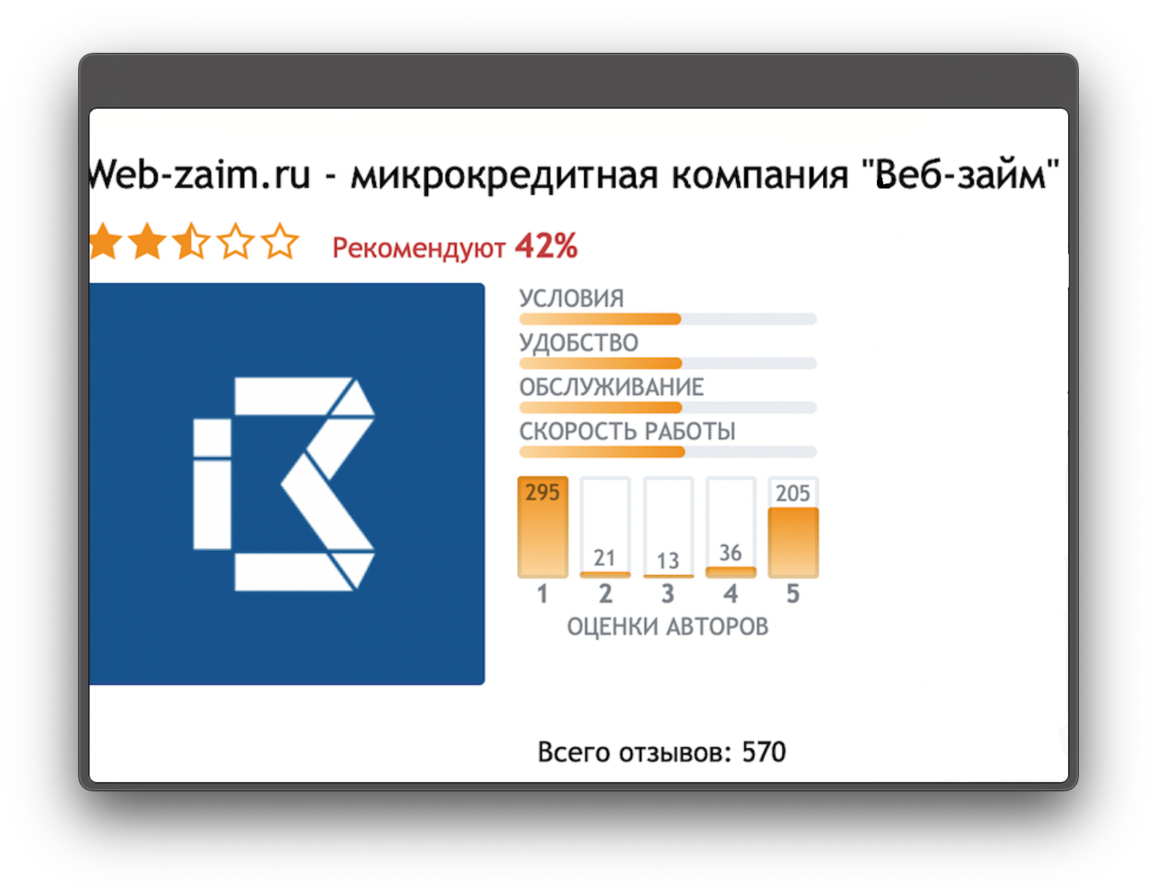 Аналитика кейсов МФО по работе с репутацией | Пикабу