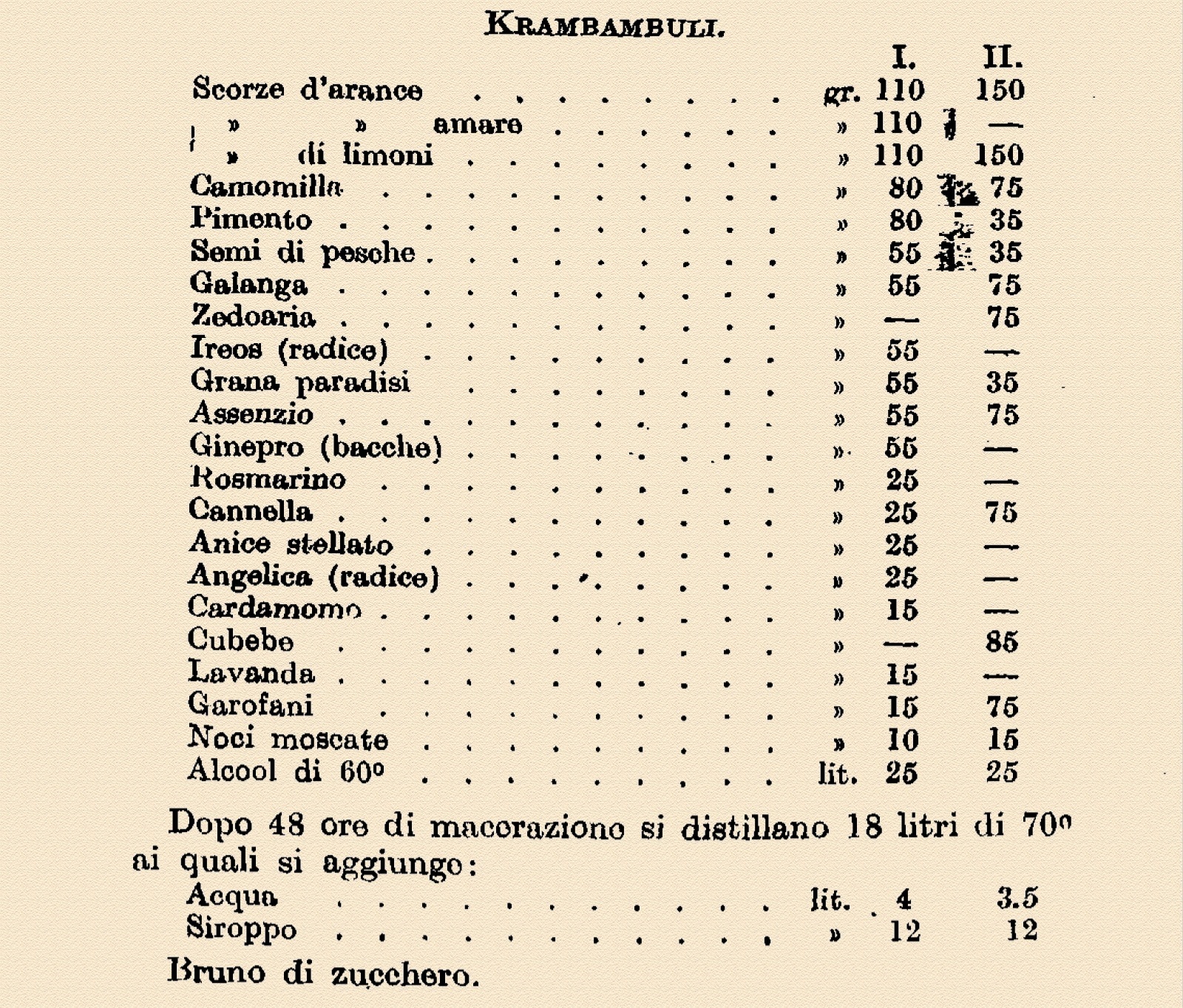 Крупник, Крамбамбуля, Варенуха, Душепарка, Barenfang и другие медовые  ликёры | Пикабу