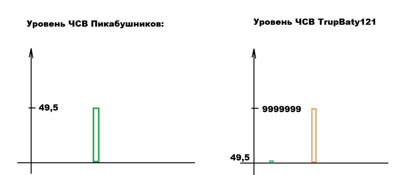 Когда разбанили TrupBaty121 - Моё, Скриншот, Trupbaty121, Картинка с текстом