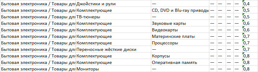 Avito поднимает тарифы до 10 раз - Моё, Авито, Негатив, Тарифы, Изменения, Наглость, Продажа, Объявление, Бесит, Жалоба, Клиенты, Длиннопост