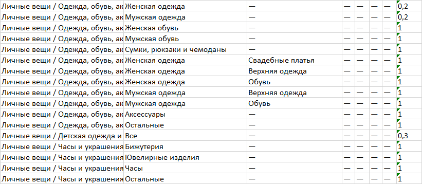 Avito поднимает тарифы до 10 раз - Моё, Авито, Негатив, Тарифы, Изменения, Наглость, Продажа, Объявление, Бесит, Жалоба, Клиенты, Длиннопост