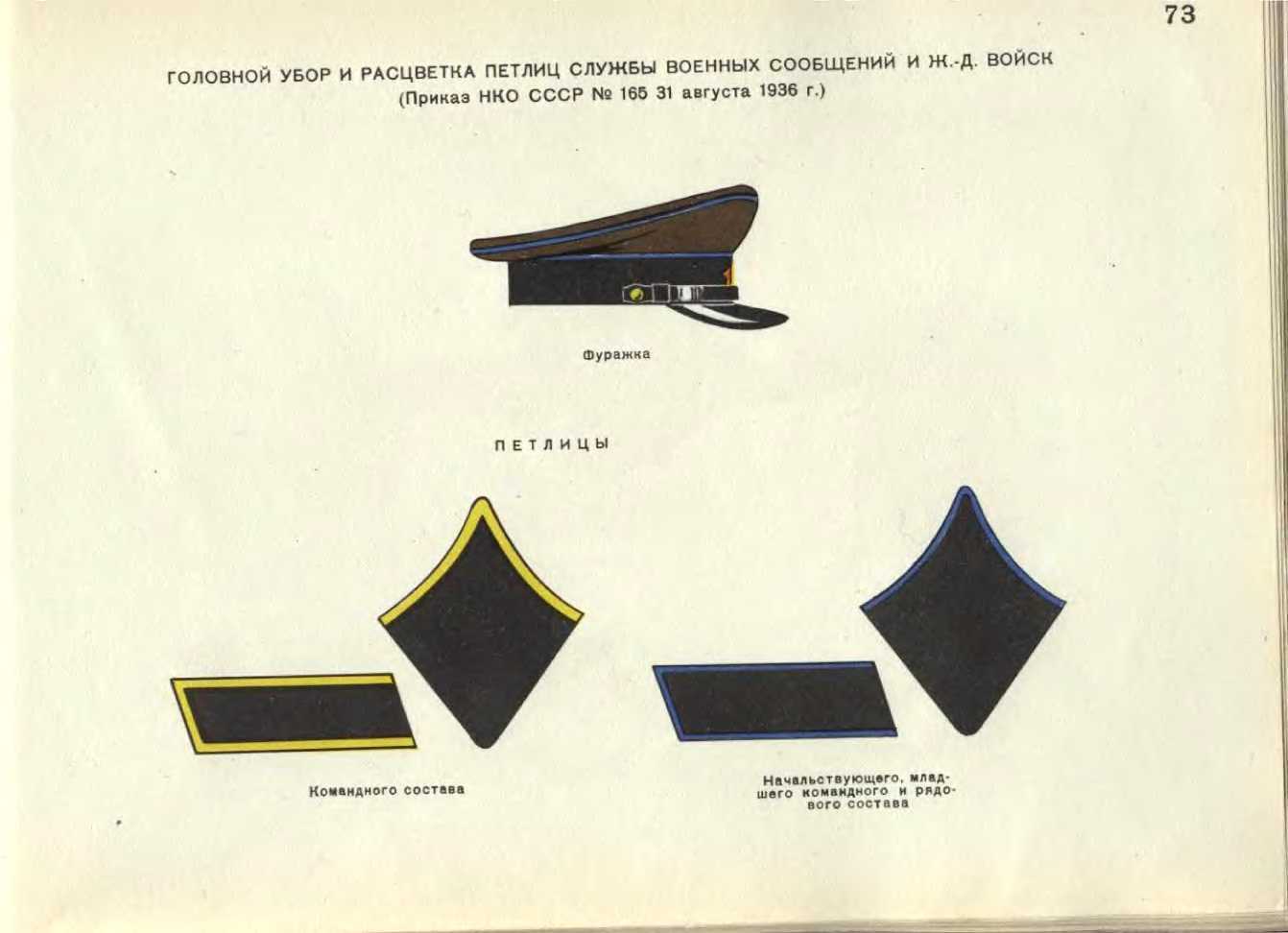 РЕФОРМА ЗНАКОВ РАЗЛИЧИЯ РККА 1936 года - 2 - Моё, Красная Армия, Форма, Униформа, Форменная одежда, Длиннопост