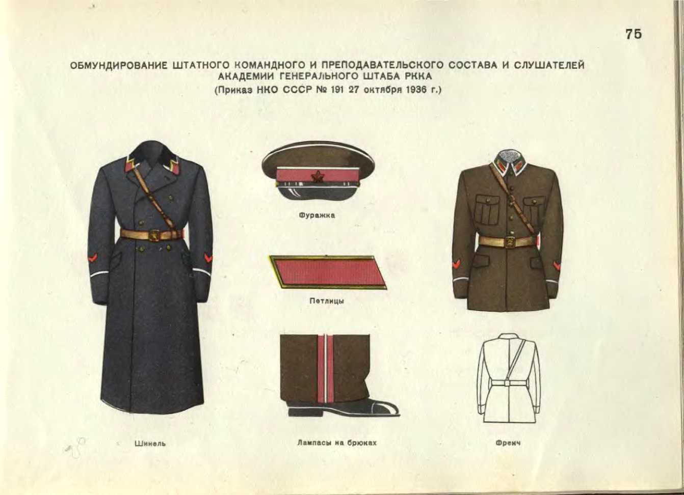 РЕФОРМА ЗНАКОВ РАЗЛИЧИЯ РККА 1936 года - 2 - Моё, Красная Армия, Форма, Униформа, Форменная одежда, Длиннопост