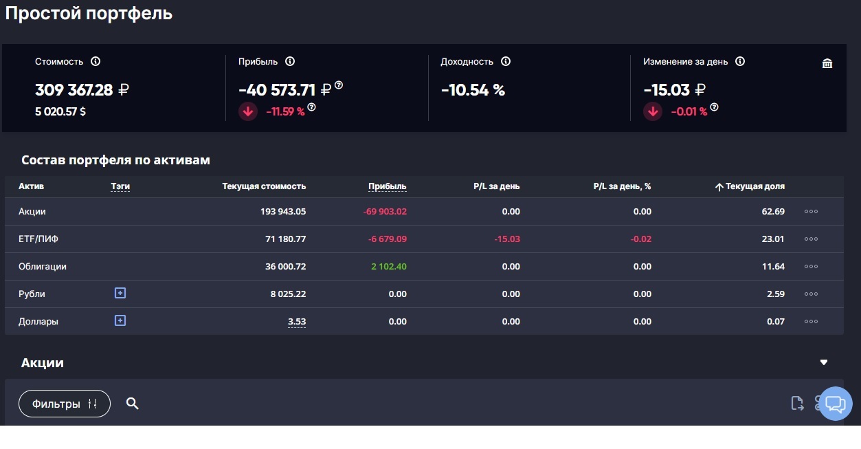 Investment results in July 2022 - My, Investments, Stock, Stock market, Investing is easy, Finance, Video, Youtube, Investing in stocks