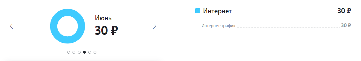 Tele2 или невозможное возможно - Моё, Ростелеком, Негатив, Обман, Мошенничество, Теле2, Текст