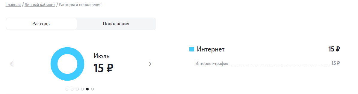 Tele2 или невозможное возможно - Моё, Ростелеком, Негатив, Обман, Мошенничество, Теле2, Текст