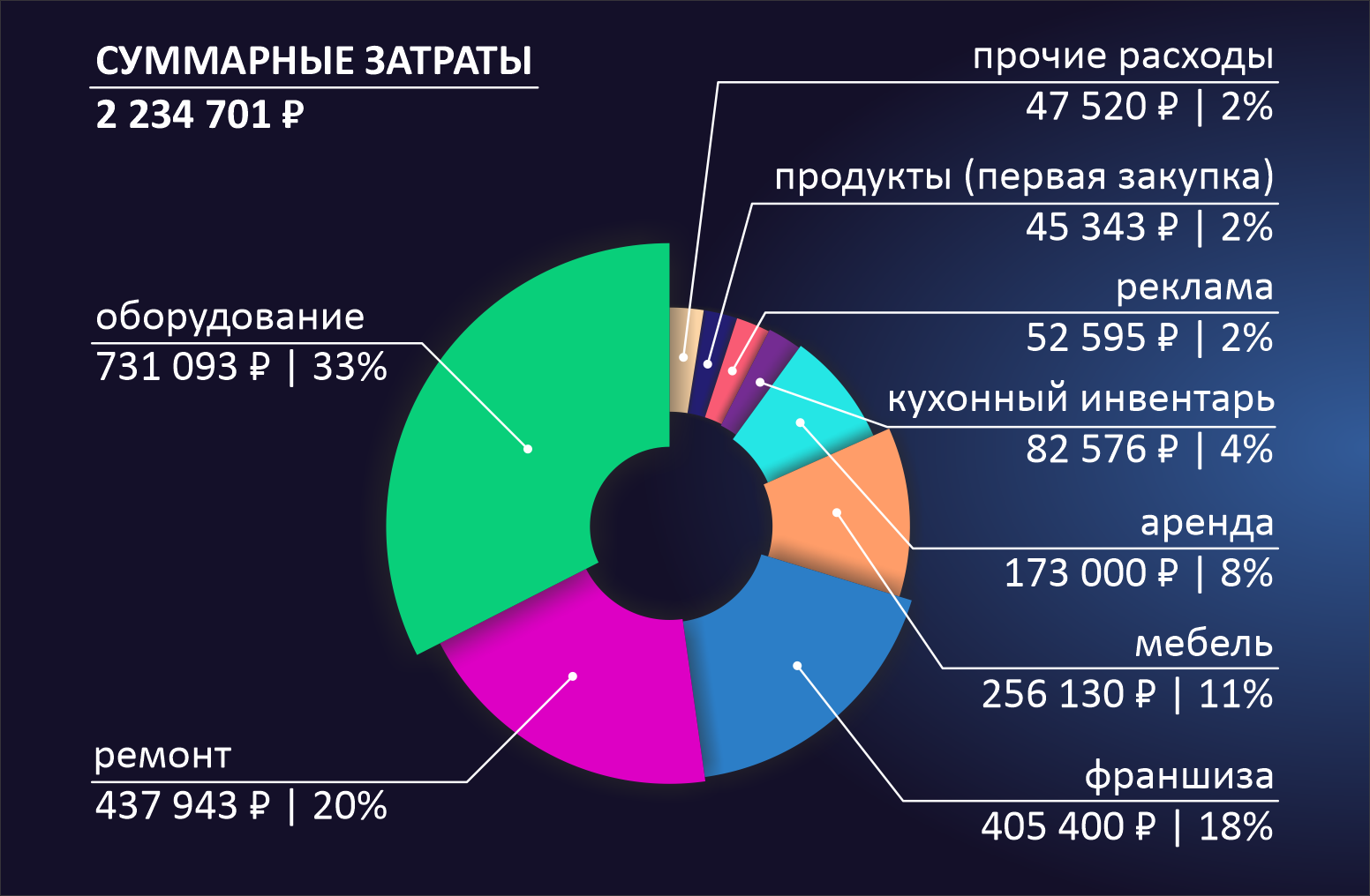 Пекарня полного цикла. Расходы и доходы | Пикабу