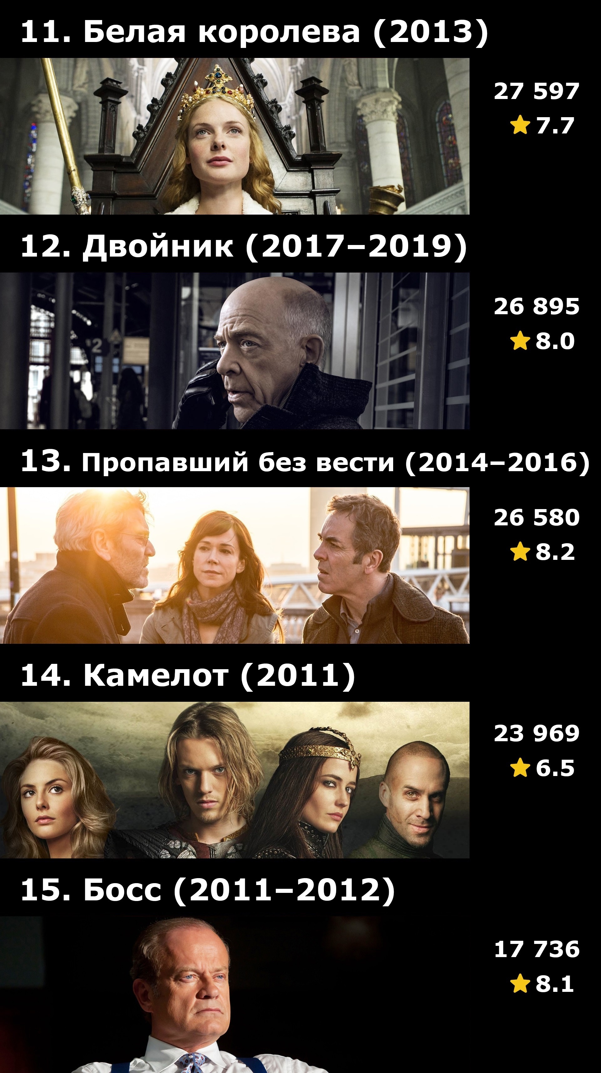 Топ-30 сериалов Starz по количеству оценок на IMDB - Моё, Сериалы, IMDb, Подборка, Что посмотреть, Длиннопост, Starz